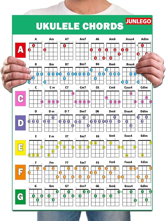 Junlego Ukulele Chord Chart Poster For Beginner And Portable A4 Laminated Chords (Ukulele)