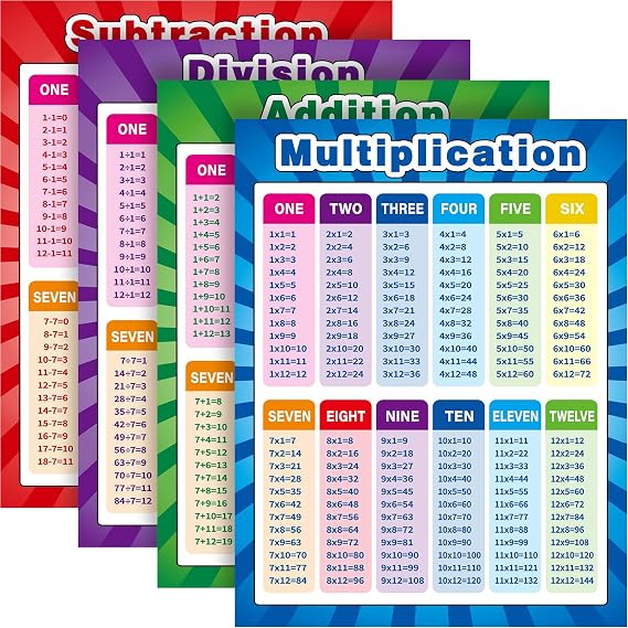 Multiplication Division Addition Subtraction Chart Posters, 4 Pcs, 17x22 in | Math Table Charts for Kids, Elementary Classroom Wall Decor, Large Format, Set of 4 Assorted Designs