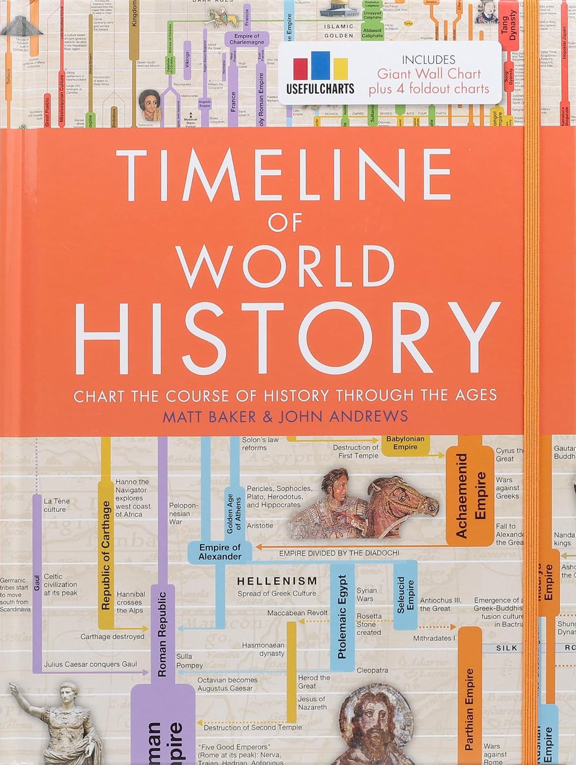 Timeline of World History Hardcover – 20 Oct. 2020