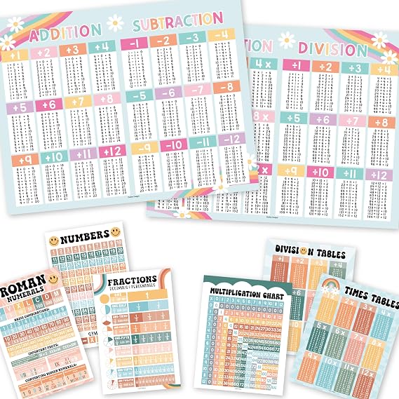 Hadley Designs 1 Retro Multiplication And Division Chart Small, 12 Math Posters For Elementary School Posters, 9 Multiplication Chart Poster For Wall, Laminated Multiplication Charts For Kids
