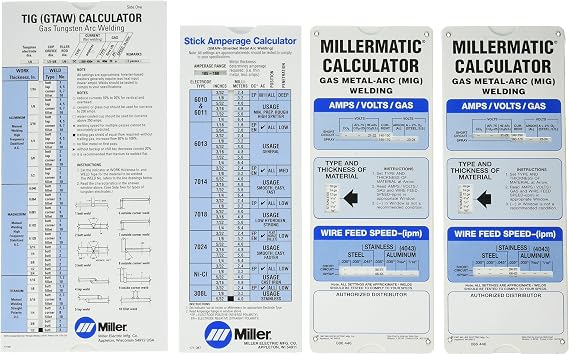 Miller Electric - 043125 Package Calculator